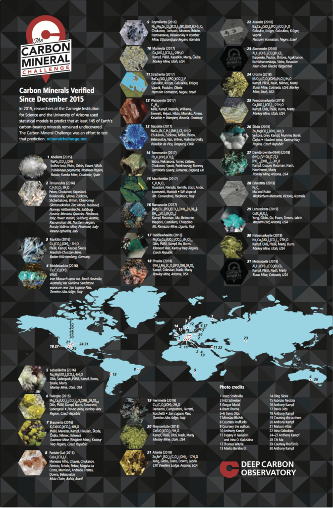 Carbon Mineral Challenge poster displayed at Goldschmidt and MSA 2020.